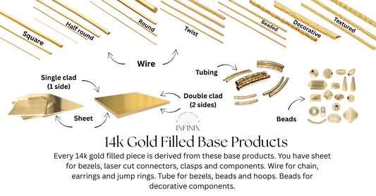 Gold-Filled vs “Gold-Filled”: A plain-English guide for permanent jewellry buyers and small businesses