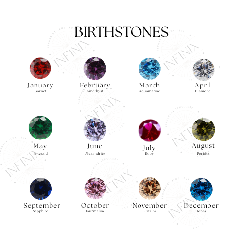 Cubiz Zirconia birthstone month chart